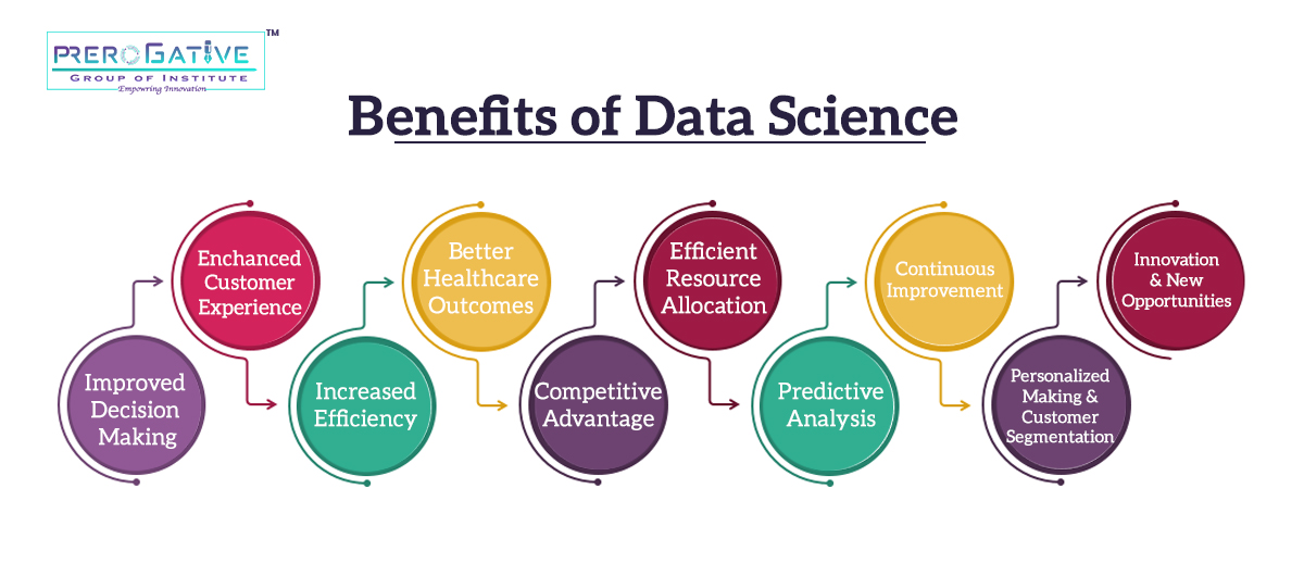 benefits of data science